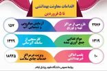 کشف و معدوم‌ سازی بیش‌ از یک تن مواد غذایی فاسد در طرح سلامت نوروزی