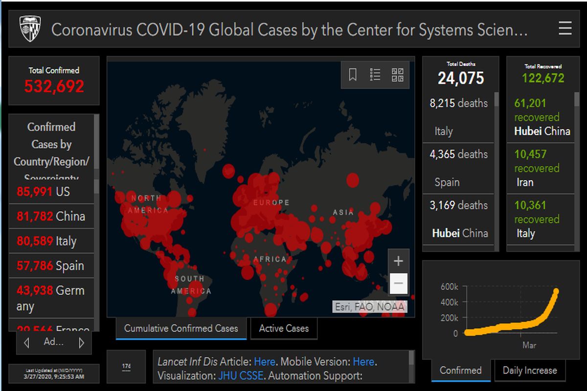 آخرین آمار مبتلایان، کشته شدگان و بهبود یافتگان ویروس کرونا در جهان  ۸ فروردین ۹۹