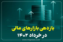 اینفوگرافیک/بازدهی بازارها در خرداد1402