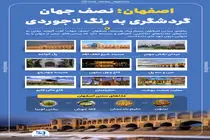 فرصت‌های گردشگری در شهرهای استان اصفهان فراهم است