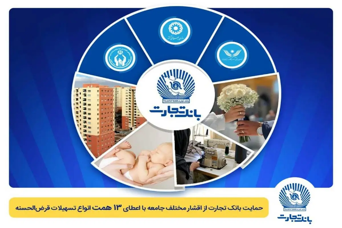 بانک تجارت