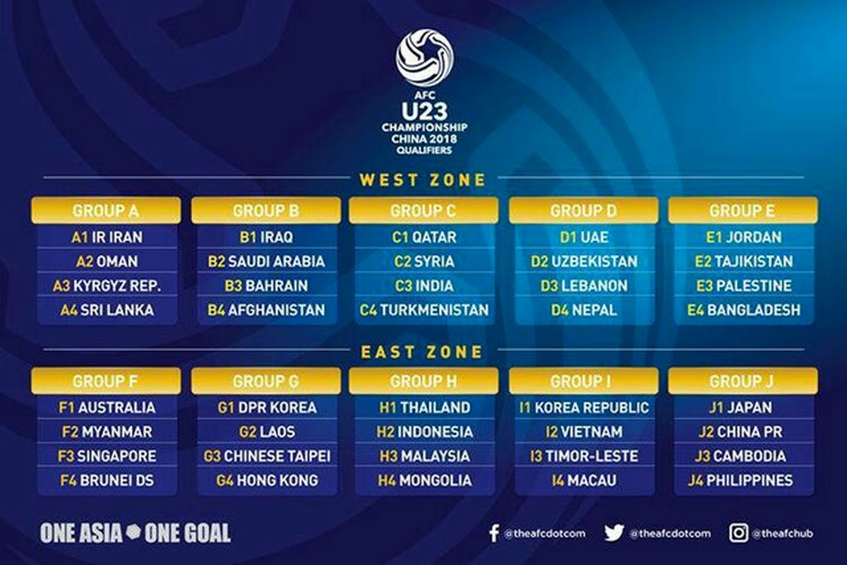 جوانان فوتبال ایران، هم‌گروه سریلانکا، قرقیزستان و عمان در جام ملت‌ها ۲۰۱۸