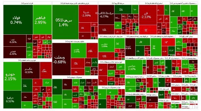 بورس اولین روز هفته را کم رمق شروع کرد