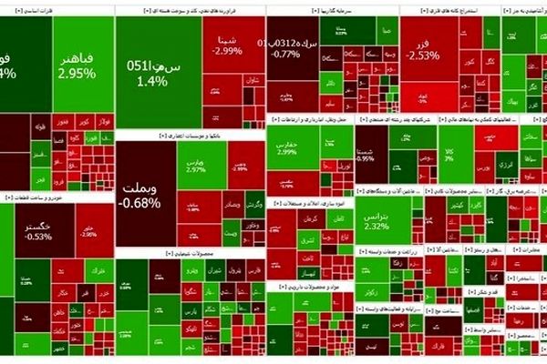 بورس اولین روز هفته را کم رمق شروع کرد