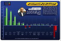 بانک رفاه کارگران به عنوان دومین بانک سودآور در میان بانک‌های دولتی معرفی شد