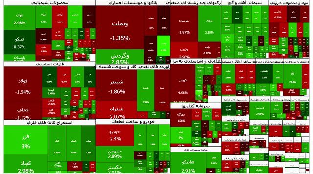 بورس تهران رکورد تاریخی ۳.۹ میلیون واحد را ثبت کرد