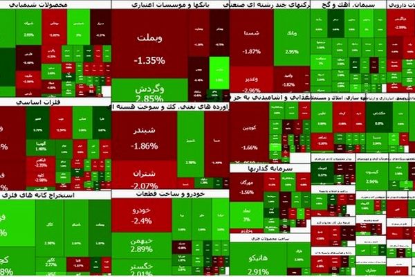 بورس تهران رکورد تاریخی ۳.۹ میلیون واحد را ثبت کرد