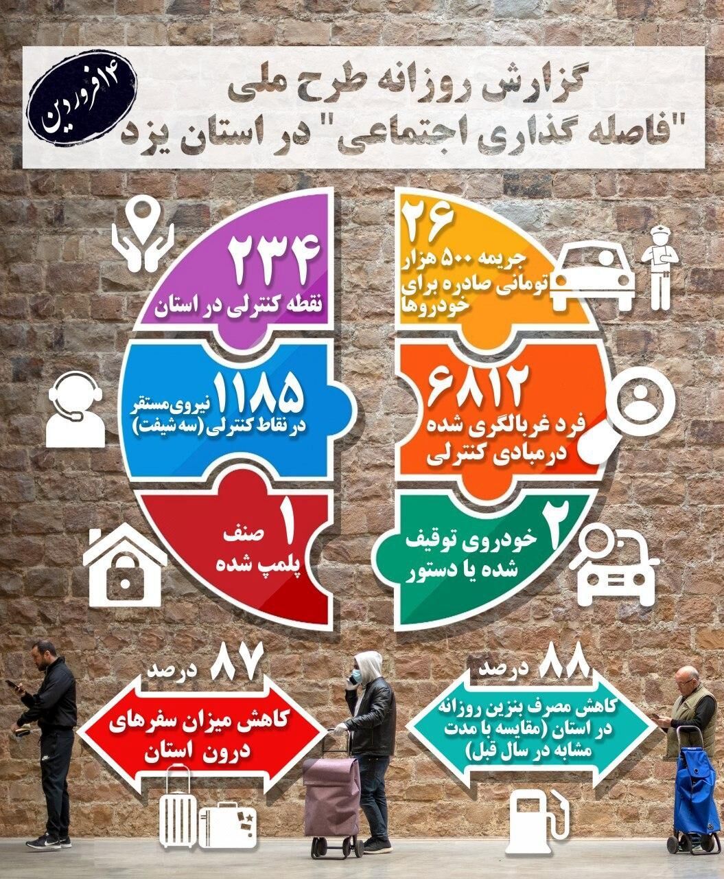 داده نمای وضعیت فاصله گذاری اجتماعی در استان یزد منتشر شد