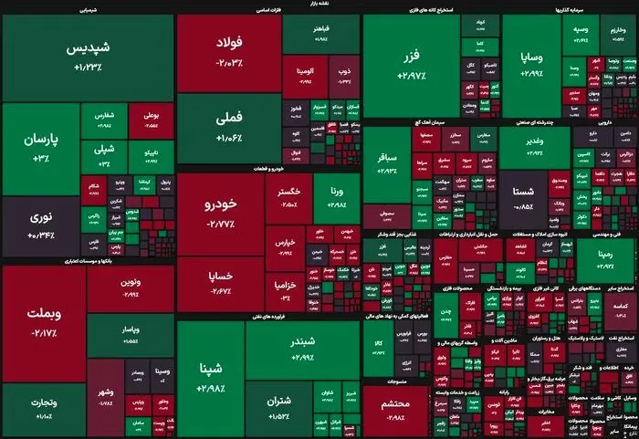 بورس تهران هفته را با صعود ۱۹ هزار واحدی آغاز کرد