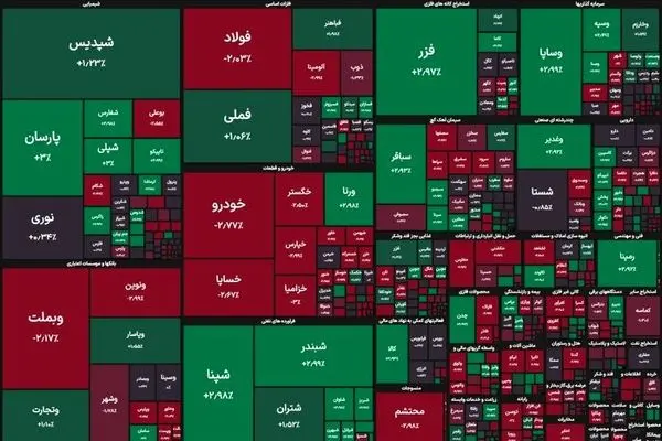 بورس تهران هفته را با صعود ۱۹ هزار واحدی آغاز کرد