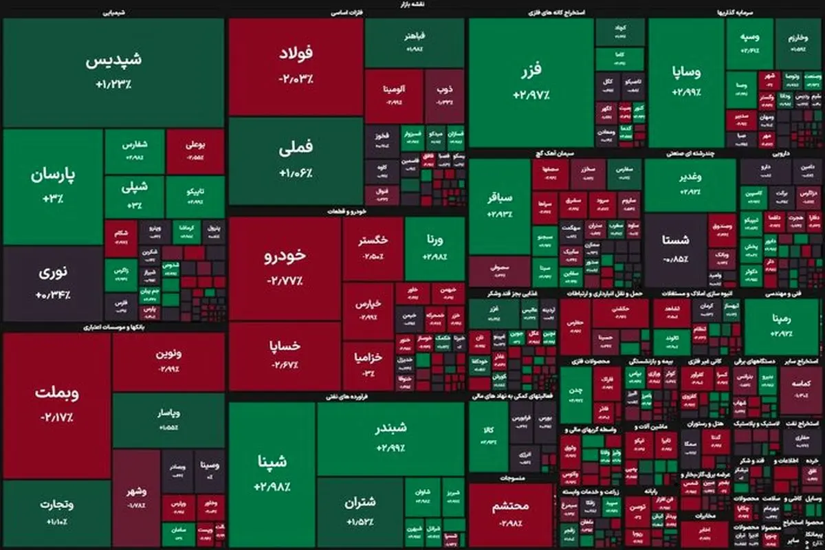 بورس تهران هفته را با صعود ۱۹ هزار واحدی آغاز کرد