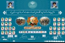 اولین یادواره شهدای دستگاه های تابعه وزارت راه و شهرسازی در استان یزد 7 تیرماه برگزار می شود  
