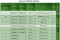 جدیدترین ارزیابی کیفی خودروهای داخلی