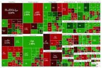 بورس امروز سبز شد، فرابورس قرمز