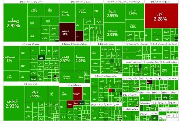 بورس با صعود هفته را آغاز کرد