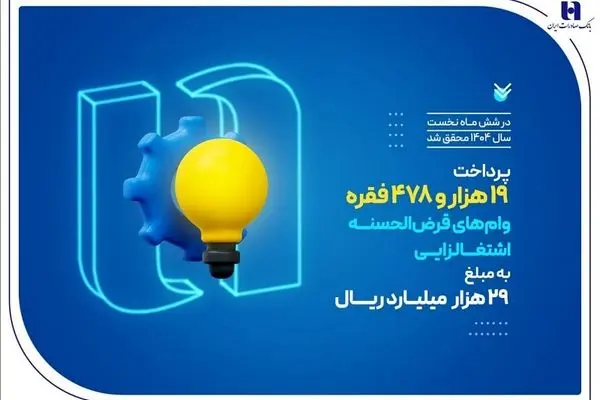 کارآفرینی ۱۹ هزار سرپرست خانوار با وام‌های قرض‌الحسنه بانک صادرات ایران