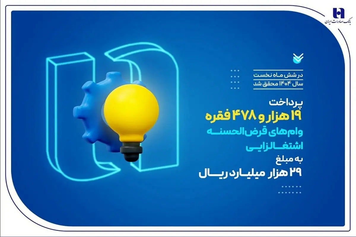 بانک صادرات ایران