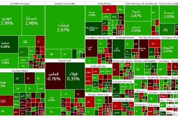 بورس صبح را سبز شروع کرد 
