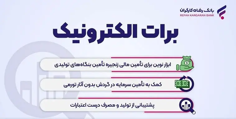 نخستین برات های الکترونیک بانک رفاه کارگران صادر شدند