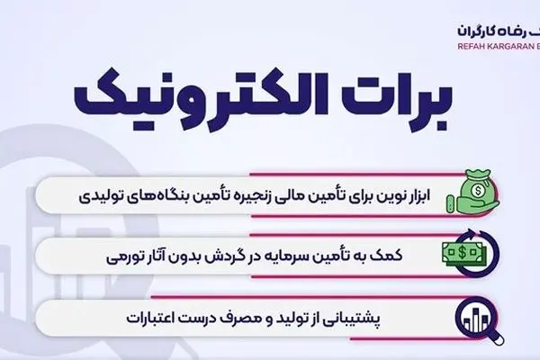 نخستین برات های الکترونیک بانک رفاه کارگران صادر شدند