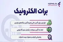 نخستین برات های الکترونیک بانک رفاه کارگران صادر شدند