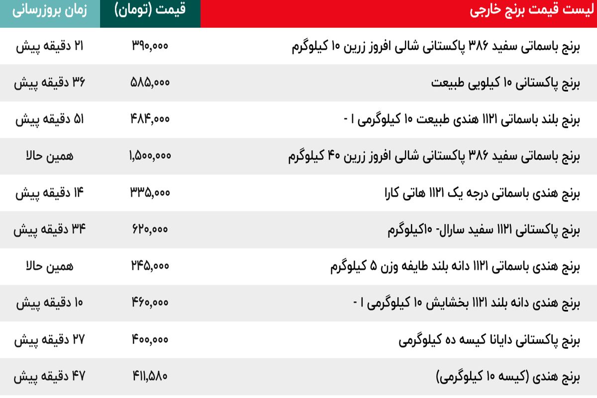 قیمت برنج خارجی در بازار چند شد؟ / تفاوت های مهم برنج ایرانی و خارجی