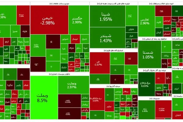 بورس به کانال دو میلیون و ۸۰۰ هزار واحدی بازگشت
