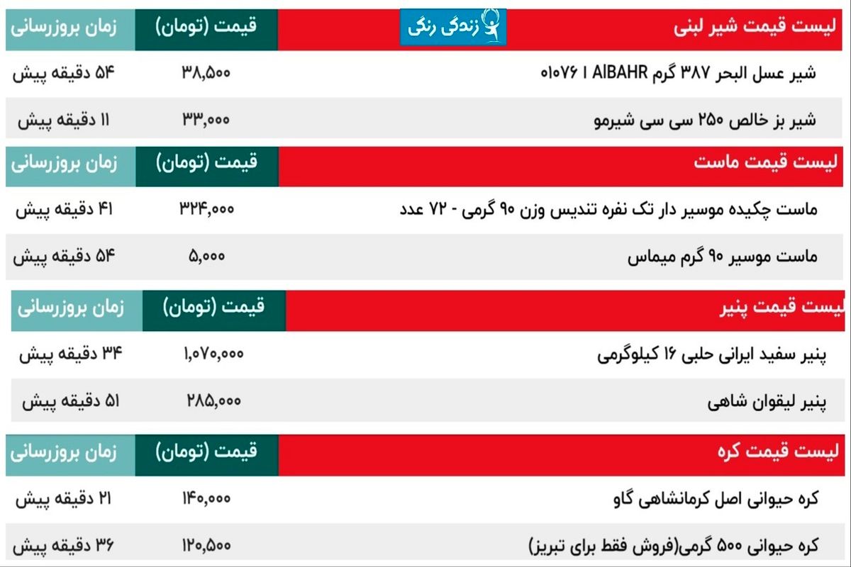 قیمت شیر-ماست-پنیر وکره در بازار امروز 8 شهریور + جدول قیمت 