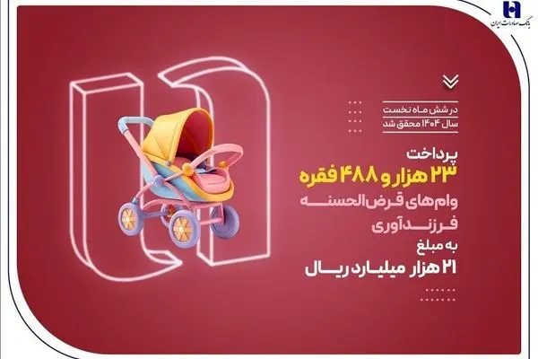 پرداخت ۲۳ هزار وام فرزندآوری توسط بانک صادرات ایران در نیمه نخست سال ۱۴۰۴
