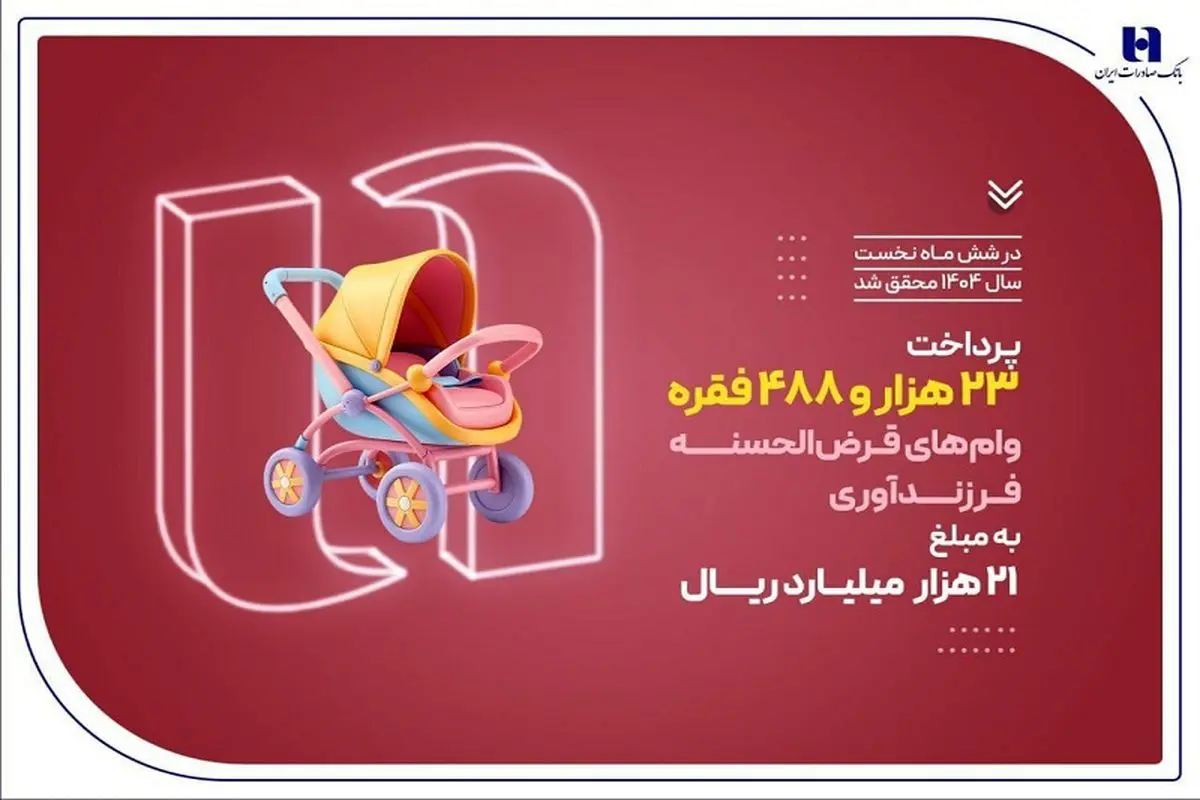 بانک صادرات ایران