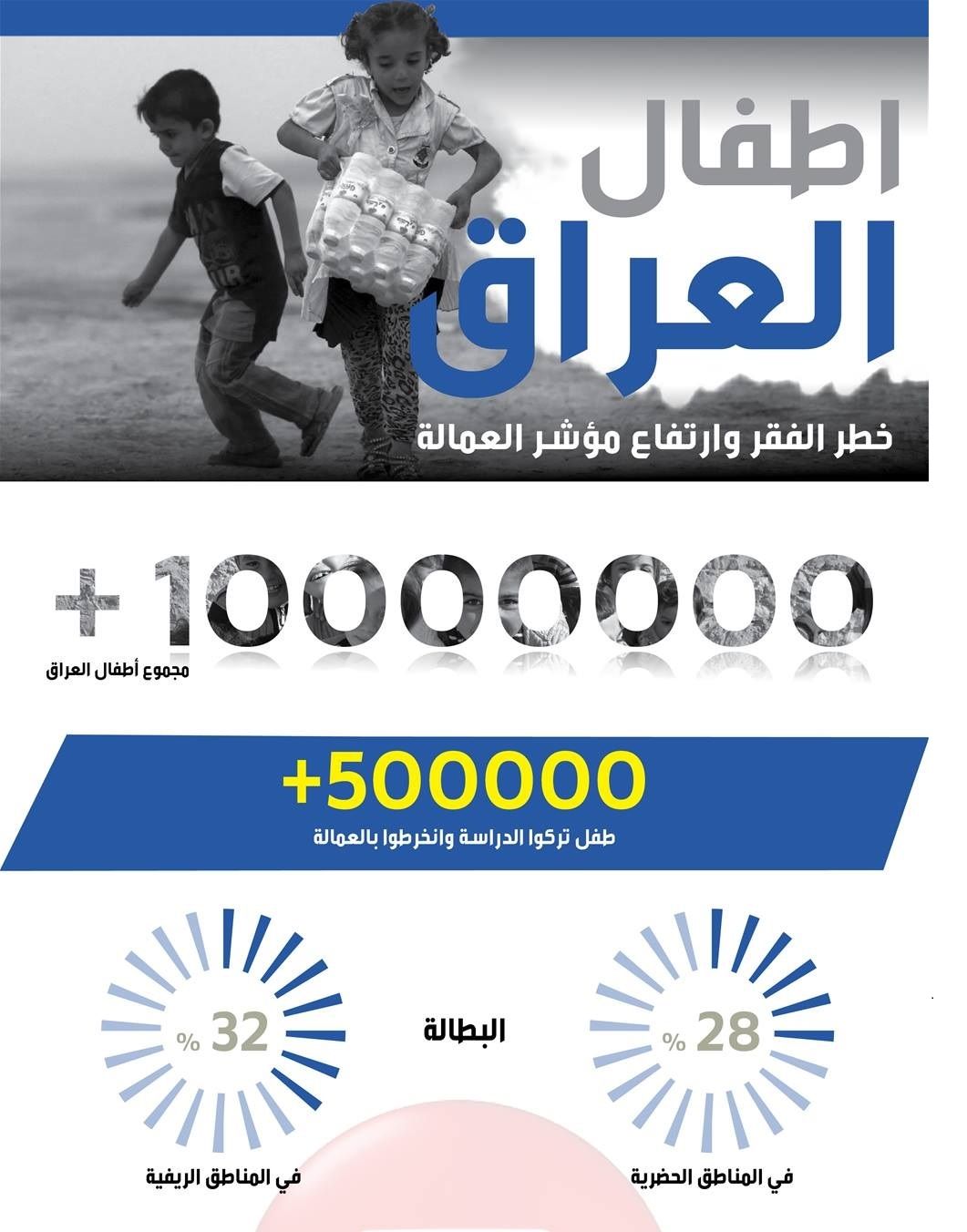 ۵۰۰ هزار کودک عراقی از تحصیل محرومند + عکس
