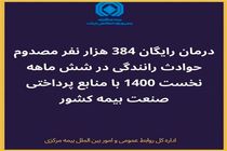 درمان رایگان 384 هزار نفر مصدوم حوادث رانندگی در شش ماهه نخست 1400 با منابع پرداختی صنعت بیمه کشور