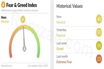 شاخص ترس و طمع بازار رمزارز‌ها چهارشنبه ۱۷ فروردین۱۴۰۱