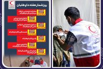 روزشمار هفته داوطلبان جمعیت هلال احمر استان یزد اعلام شد