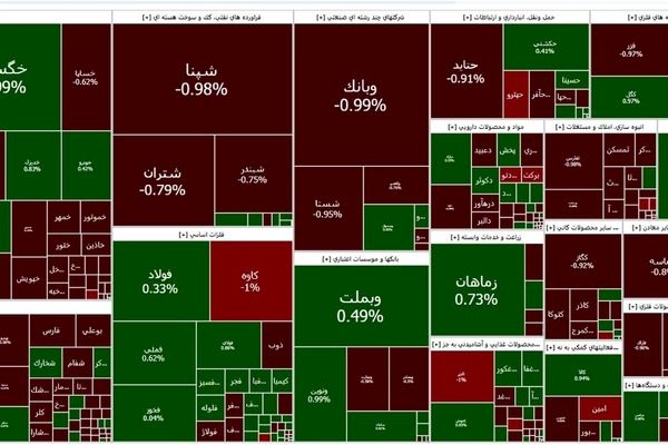 بورس شروع قرمزی را امروز تجربه کرد