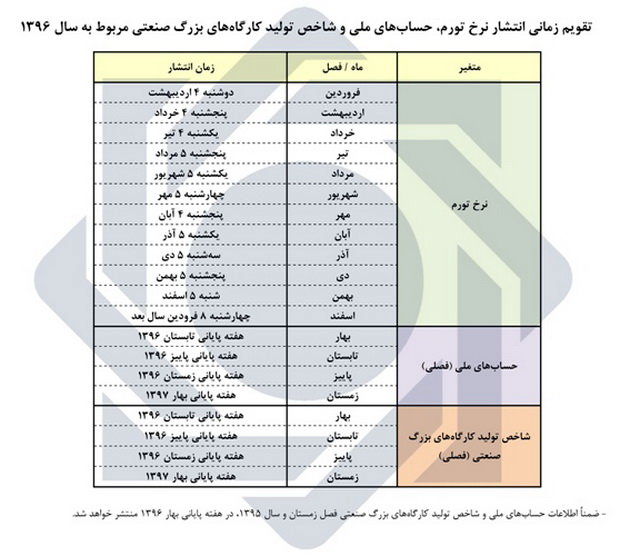 زمان انتشار آمارهای اقتصادی بانک مرکزی اعلام شد