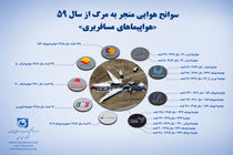 سوانح ناوگان مسافربری هوایی ایران