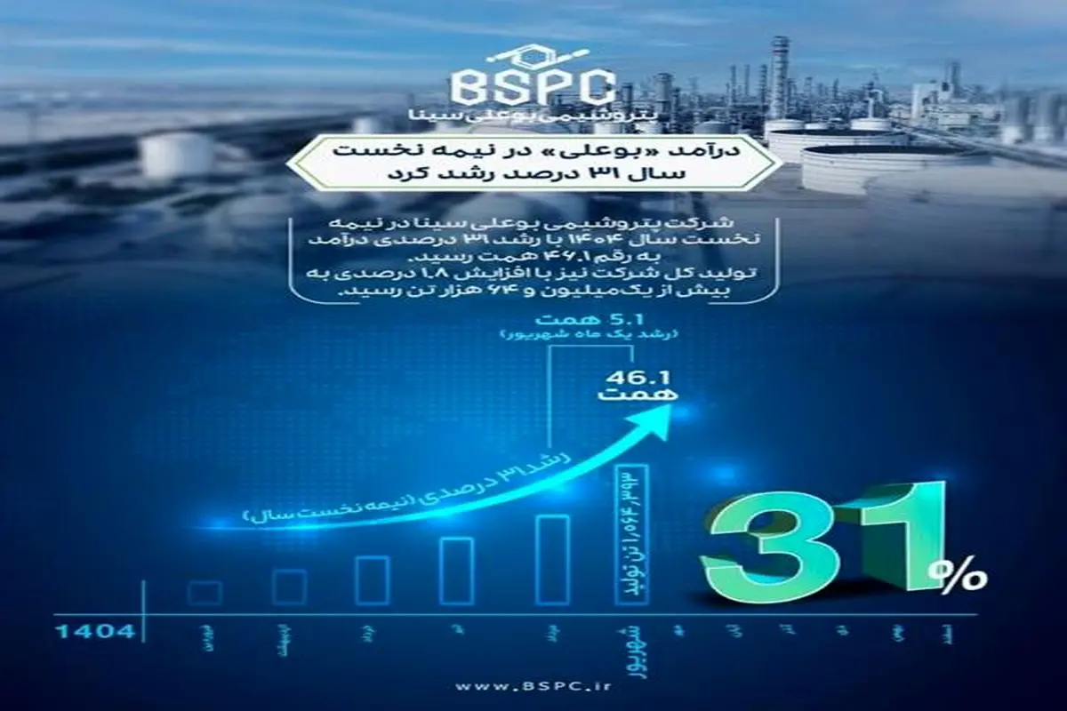 پتروشیمی بوعلی سینا