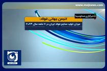 جایگاه هفتم ایران در تولید ماهانه فولاد + فیلم