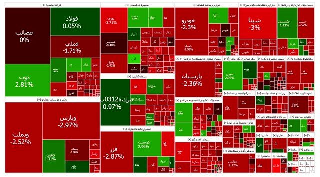 پایان مهر برای بورس کشور کاهشی بود