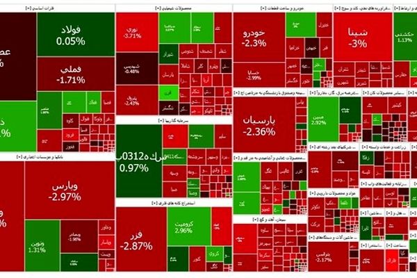 پایان مهر برای بورس کشور کاهشی بود