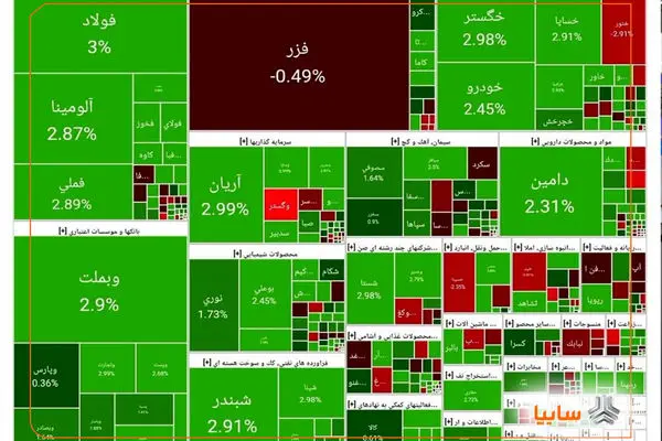 رشد دوباره خساپا در تالار شیشه‌ای