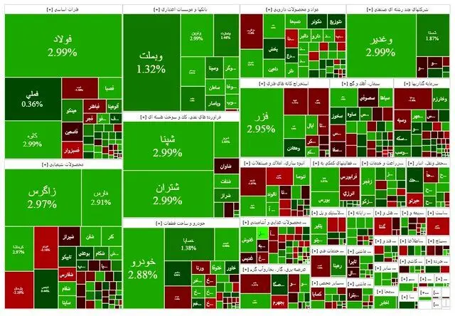 بورس رشد کرد