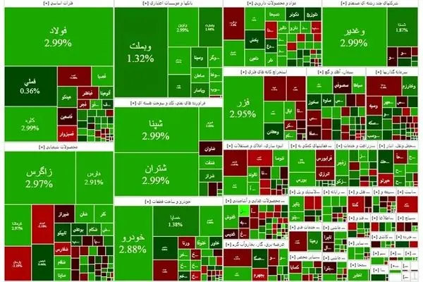 بورس رشد کرد